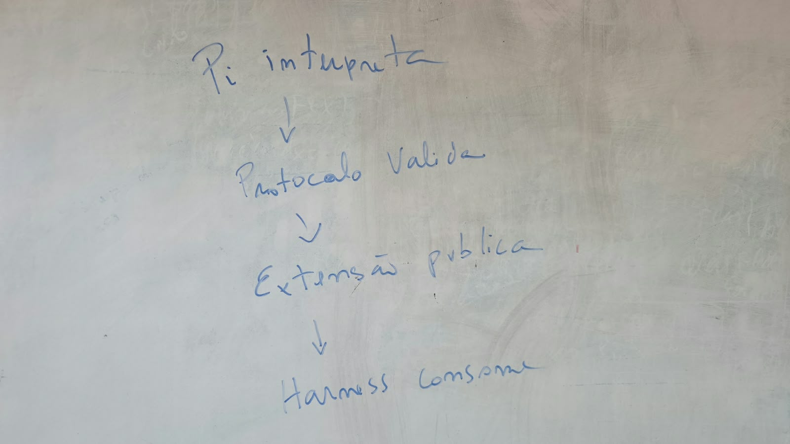 Foto artesanal de uma superfície de trabalho mostrando um fluxo de interpretação, validação, publicação e consumo das sínteses Nautilus.